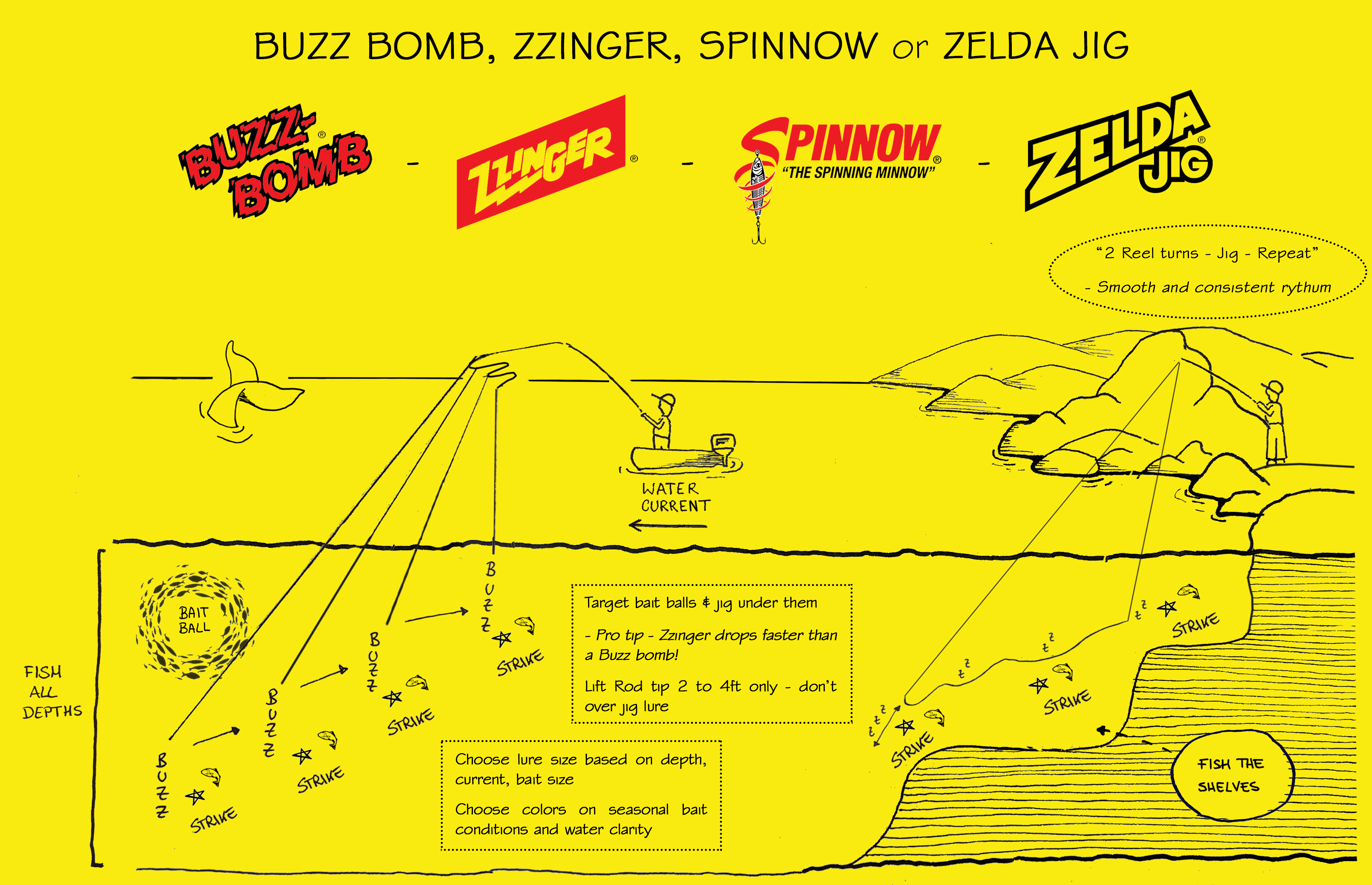 how to fish Buzz bomb lure